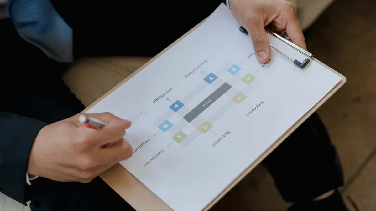 people reviewing a workflow diagram on a clipboard